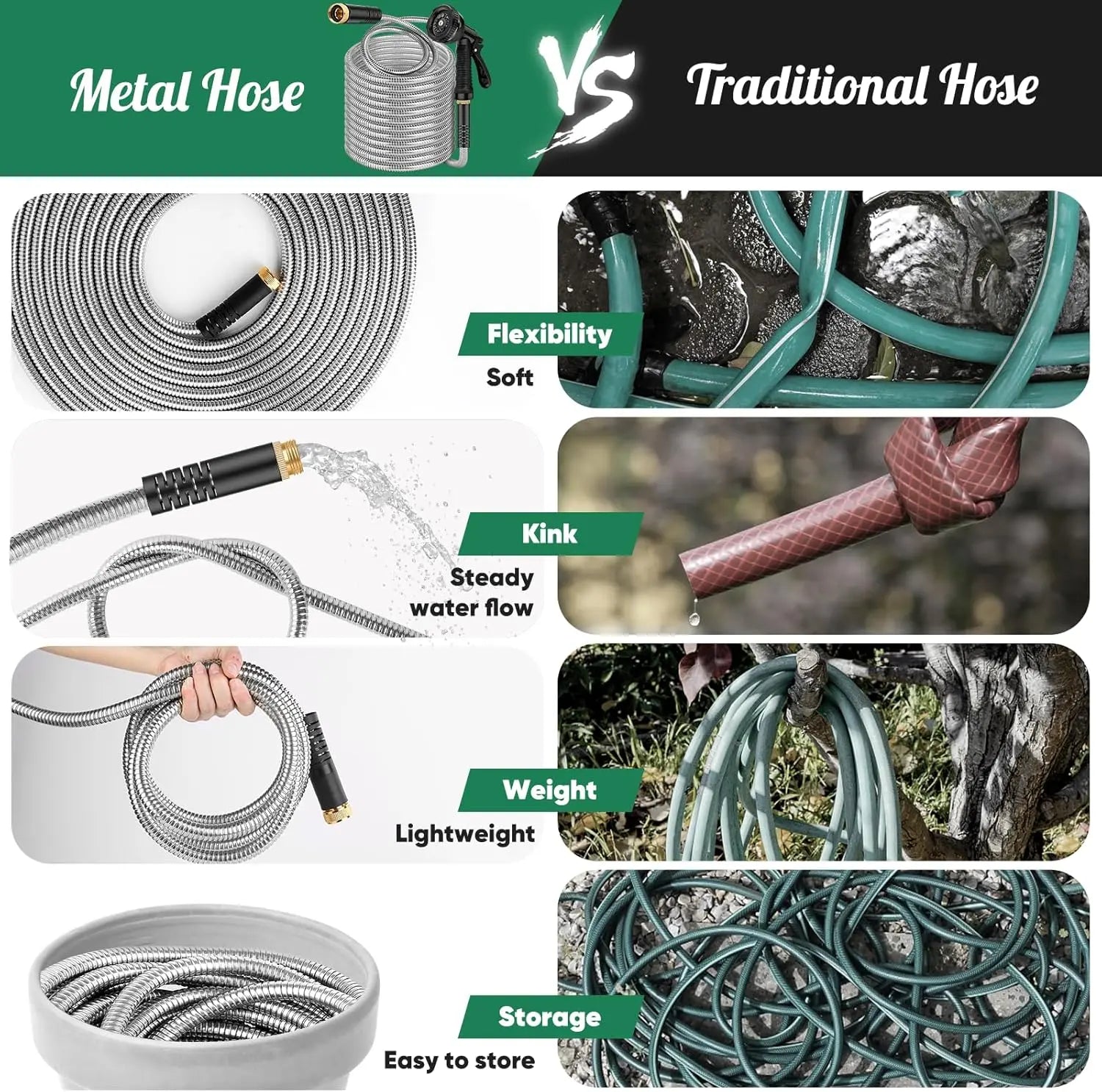 IRONFIX Smart Stainless Steel Garden Hose (50Ft/100Ft) - Heavy Duty Water Hose, 10-Functional Nozzles, Anti-Kink, Lightweight, Flexible, Leakproof Gaskets, Coiled, Stable Flow, Easy Storage & Use, All-Seasons Outdoor Lawn Watering Accessory
